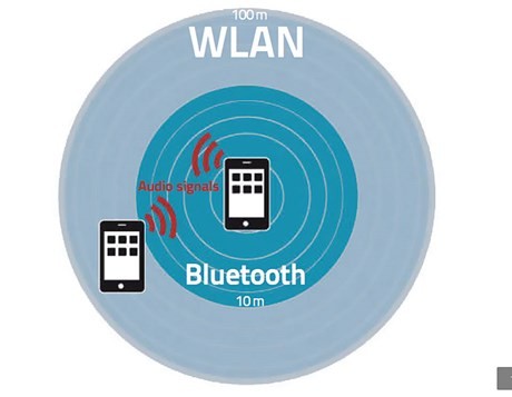 Truyền dữ liệu không cần Internet  ảnh 2 Truyền dữ liệu không cần Internet  ảnh 2