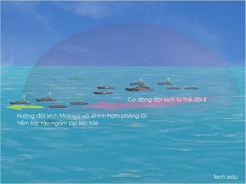 Sơ đồ tấn công của Molniya trong đội hình tác chiến. Sơ đồ tấn công của Molniya trong đội hình tác chiến.