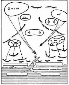 Sơ đồ phản kích đánh địch đổ bộ đường biển. Sơ đồ phản kích đánh địch đổ bộ đường biển.