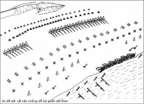 Hệ thống hàng rào, vật cản, trận địa mìn phòng ngự. Hệ thống hàng rào, vật cản, trận địa mìn phòng ngự.