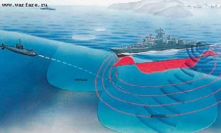 Thủy lôi tự cơ động đáy MDS. Thủy lôi tự cơ động đáy MDS.