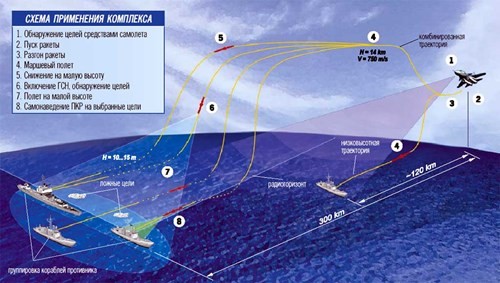 Máy bay SU 27 sử dụng tên lửa chống tầu bảo vệ vùng biển. Máy bay SU 27 sử dụng tên lửa chống tầu bảo vệ vùng biển.