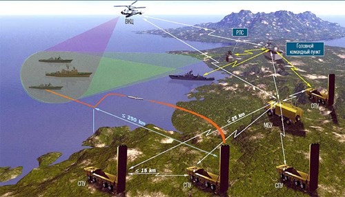 Hệ thống tên lửa bờ biển Bastion sử dụng tên lửa Yakhon. Hệ thống tên lửa bờ biển Bastion sử dụng tên lửa Yakhon.