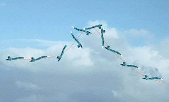 Kỹ thuật bay lộn vòng quanh trục ngang máy bay. Kỹ thuật bay lộn vòng quanh trục ngang máy bay.