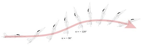 Kỹ thuật bay Rắn hổ mang và góc hướng vận tốc của Su-27. Kỹ thuật bay Rắn hổ mang và góc hướng vận tốc của Su-27.