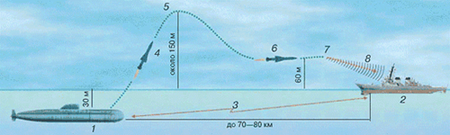 Tên lửa chống tàu đa dụng.