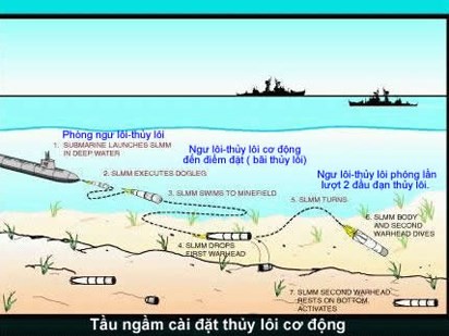Tàu ngầm đặt thủy lôi.