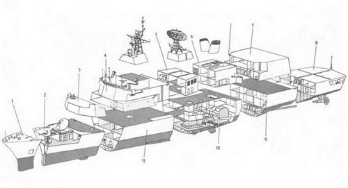 Sơ đồ khối tầu tuần biển.