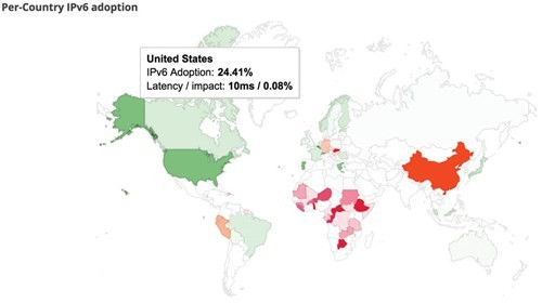 IPv6: 20 năm & tương lai của địa chỉ mạng ảnh 1 IPv6: 20 năm & tương lai của địa chỉ mạng ảnh 1