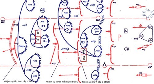 Sơ đồ bố trí hỏa lực pháo binh trong chiến đấu tiến công. Sơ đồ bố trí hỏa lực pháo binh trong chiến đấu tiến công.