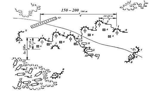 Sơ đồ bố trí trận địa một khẩu đội pháo binh chiến trường. Sơ đồ bố trí trận địa một khẩu đội pháo binh chiến trường.