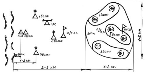 Sơ đồ bố trí tiểu đoàn pháo binh trong chiến đấu phòng ngự. Sơ đồ bố trí tiểu đoàn pháo binh trong chiến đấu phòng ngự.