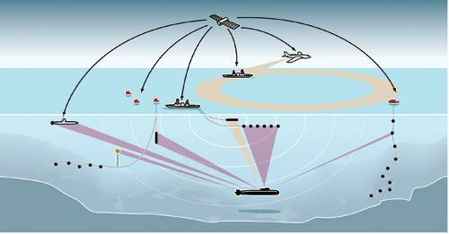 Mỹ 'giăng bẫy' hạm đội tàu ngầm Trung Quốc thế nào? - ảnh 4