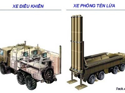 Tổ hợp tên lửa cơ động phòng thủ bờ biển Bastion. Tổ hợp tên lửa cơ động phòng thủ bờ biển Bastion.