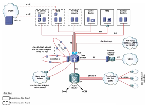 Mạng máy tính trong chính phủ điện tử  ảnh 2