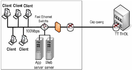 Mạng máy tính trong chính phủ điện tử  ảnh 3