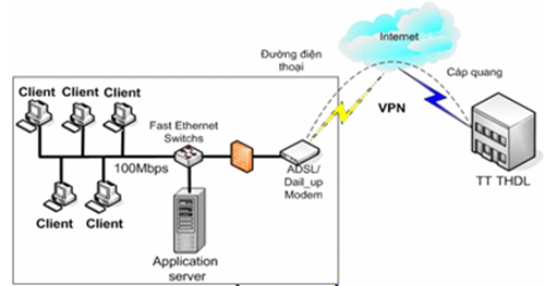 Mạng máy tính trong chính phủ điện tử  ảnh 4