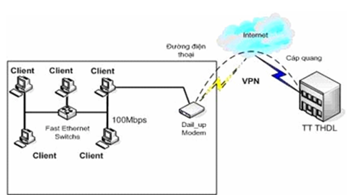 Mạng máy tính trong chính phủ điện tử  ảnh 5