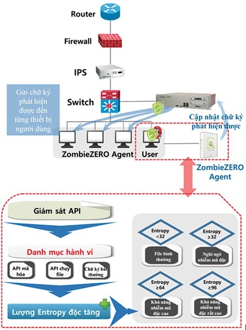 Ransomware: cuộc chiến bảo mật mới  ảnh 1