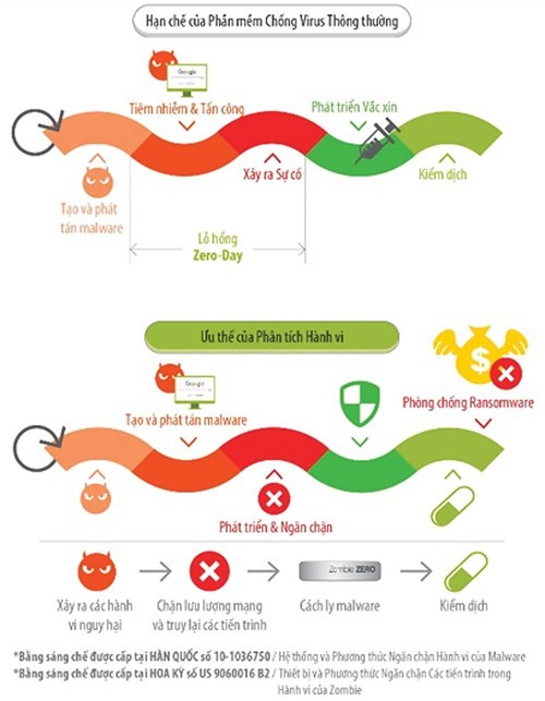 Ransomware: cuộc chiến bảo mật mới  ảnh 2