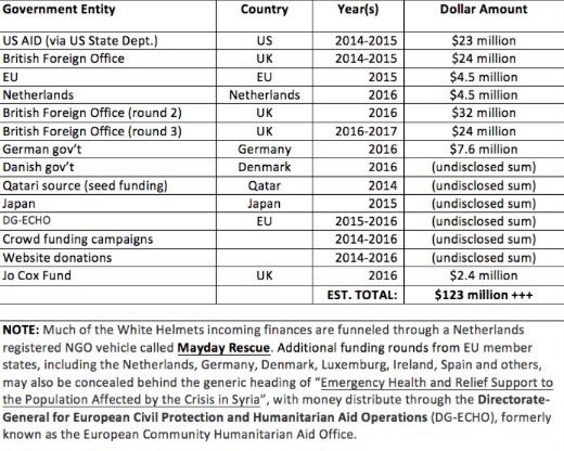 Chiến sự Syria: Sự thật khủng khiếp về “phiến quân ôn hòa” (video) ảnh 5