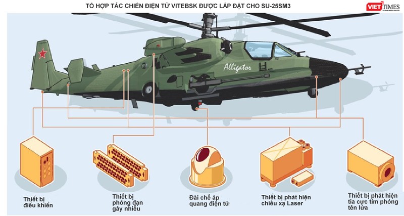 Nga tức tốc tung Su-25 SM3 chống tên lửa MANPAD vào trận sau sự cố Syria ảnh 1 Nga tức tốc tung Su-25 SM3 chống tên lửa MANPAD vào trận sau sự cố Syria ảnh 1