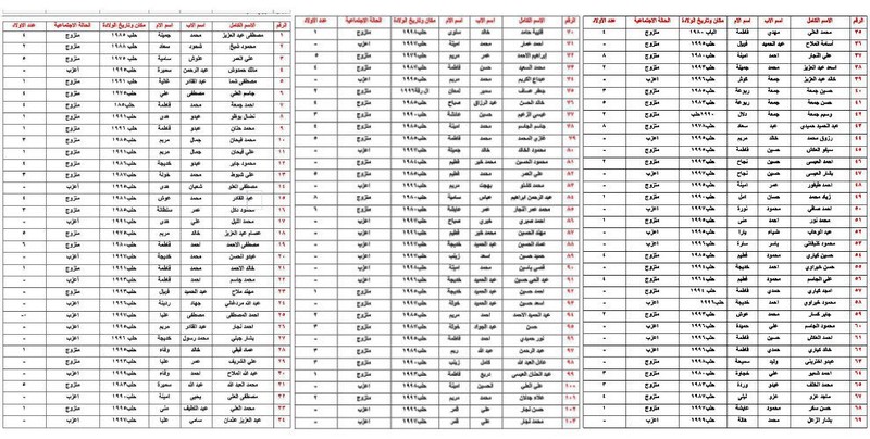 Thổ Nhĩ Kỳ khoe tiêu diệt 1.641 chiến binh Kurd ảnh 1 Thổ Nhĩ Kỳ khoe tiêu diệt 1.641 chiến binh Kurd ảnh 1