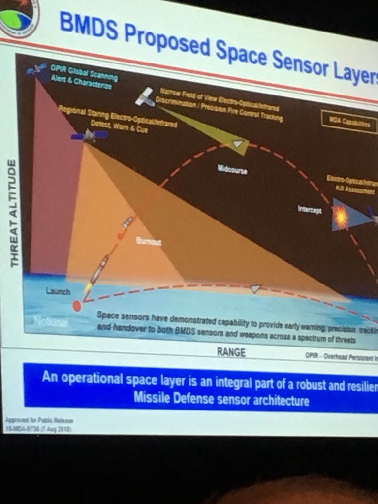 Hệ thống đánh chặn tên lửa siêu âm đa tầng của DARPA. Ảnh The Drive Hệ thống đánh chặn tên lửa siêu âm đa tầng của DARPA. Ảnh The Drive
