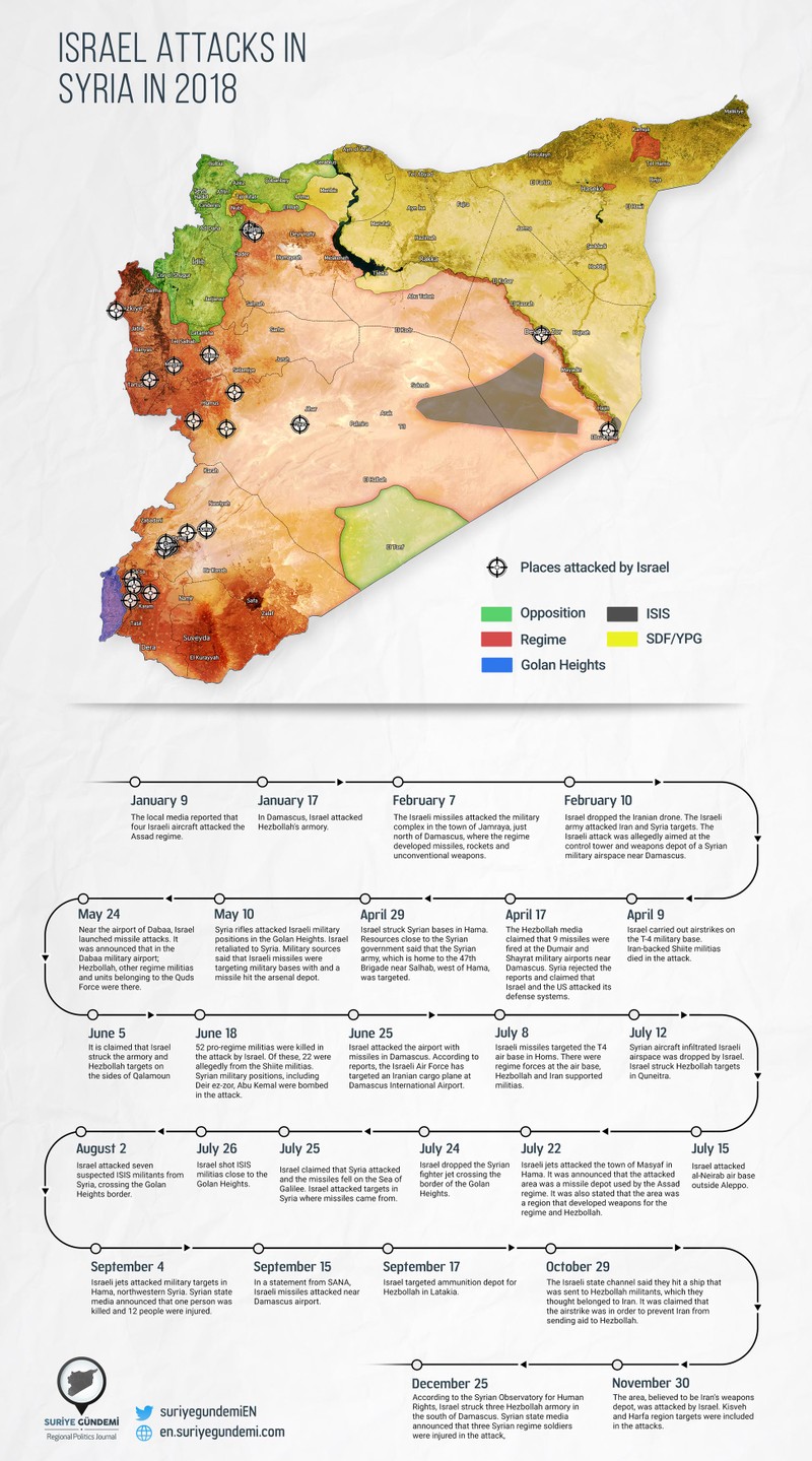 Cuộc không kích của Israel vào Syria tính đến ngày 30.01.2019 theo South Front. Cuộc không kích của Israel vào Syria tính đến ngày 30.01.2019 theo South Front.