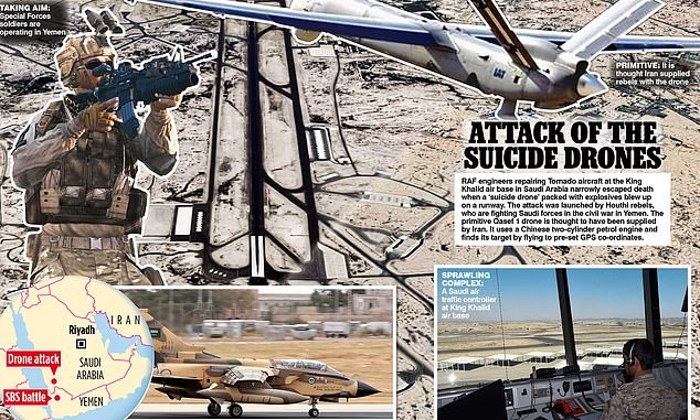 Vụ tấn công bằng máy bay không người lái tự sát Houthi khiến hai máy bay Tornando thiệt hại nặng nề. Ảnh: minh họa Daily Mail.