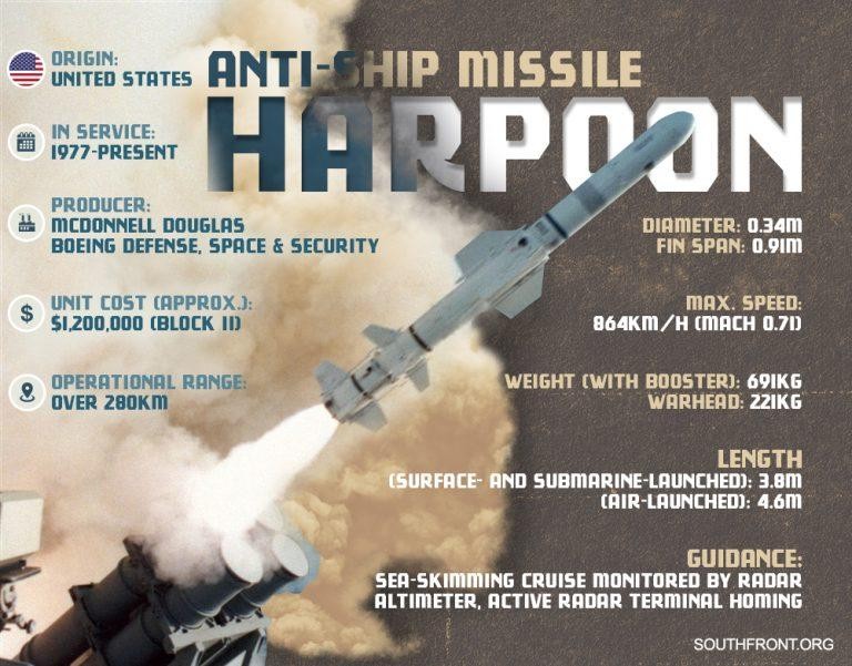 Tên lửa chống hạm Harpoon do Mỹ sản xuất, viện trợ cho Ukraine. Ảnh South Front. Tên lửa chống hạm Harpoon do Mỹ sản xuất, viện trợ cho Ukraine. Ảnh South Front.