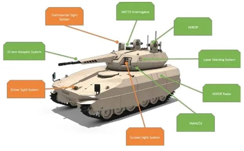 Trạm vũ khí từ xa Korhan trang bị cho xe thiết giáp bánh hơi và bánh xích. Ảnh Military Leak Trạm vũ khí từ xa Korhan trang bị cho xe thiết giáp bánh hơi và bánh xích. Ảnh Military Leak