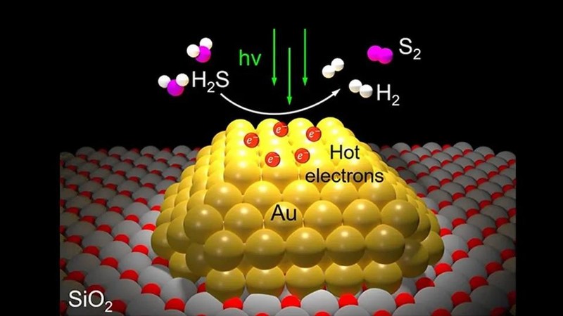 Sơ đồ minh họa về quy trình xử lý một bước, sử dụng ánh sáng khí hydro sunfua với chất xúc tác quang vàng tại Đại học Rice. Ảnh: Halas Group / Rice University Sơ đồ minh họa về quy trình xử lý một bước, sử dụng ánh sáng khí hydro sunfua với chất xúc tác quang vàng tại Đại học Rice. Ảnh: Halas Group / Rice University
