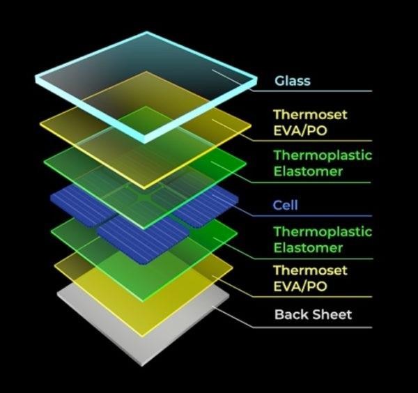 Cấu trúc module pin điện mặt trời tái chế dễ dàng. Ảnh: ITRI