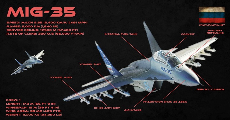 Máy bay chiến đấu Mig-35 của Nga.