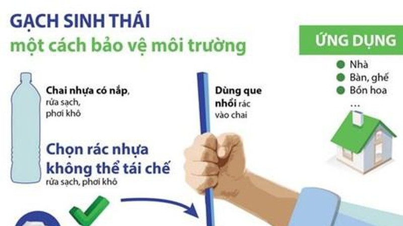 Gạch sinh thái - một cách bảo vệ môi trường
