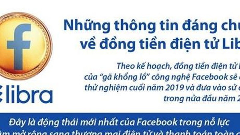 Tiền Facebook là tiền gì? ảnh 1 Những thông tin đáng chú ý về đồng tiền điện tử Libra