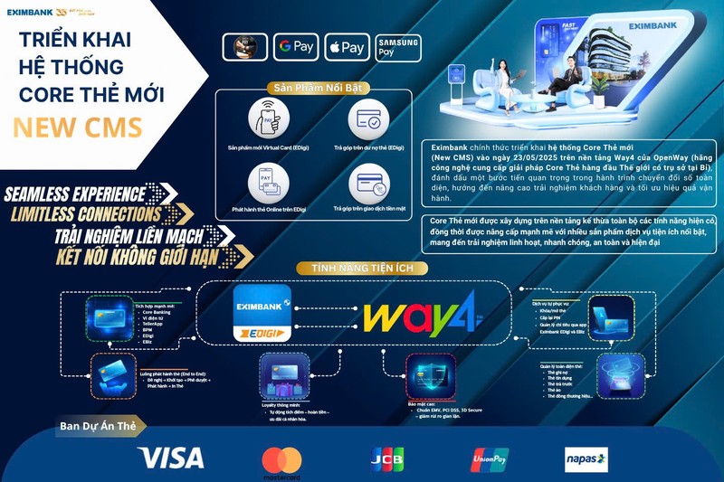 Eximbank đẩy mạnh chuyển đổi hóa toàn diện để nâng cao trải nghiệm khách hàng. z6661112675678_efaba3647ac739c76f080c02146a2c81.jpg