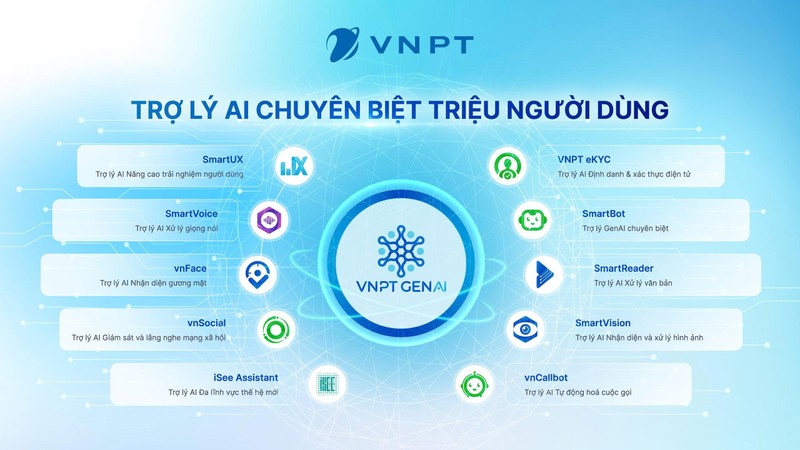 VNPT làm chủ công nghệ AI tạo sinh và phát triển các Trợ lý AI chuyên biệt phục vụ xã hội. z6710888250096_2e7594f93d5dc8e0d2973c301d720b69.jpg