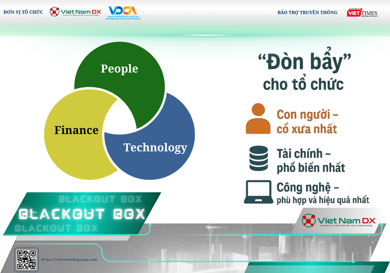 Ba đòn bẩy giúp tổ chức phát triển: con người, tài chính, và công nghệ Ảnh 4.png