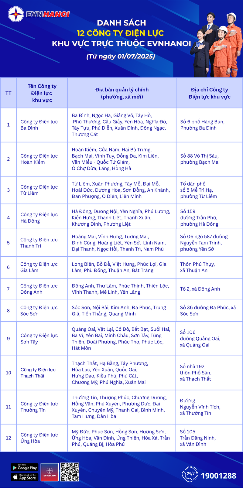 EVNHANOI tổ chức lại mô hình Công ty Điện lực theo đơn vị hành chính mới ảnh 1 2 pic (2).png