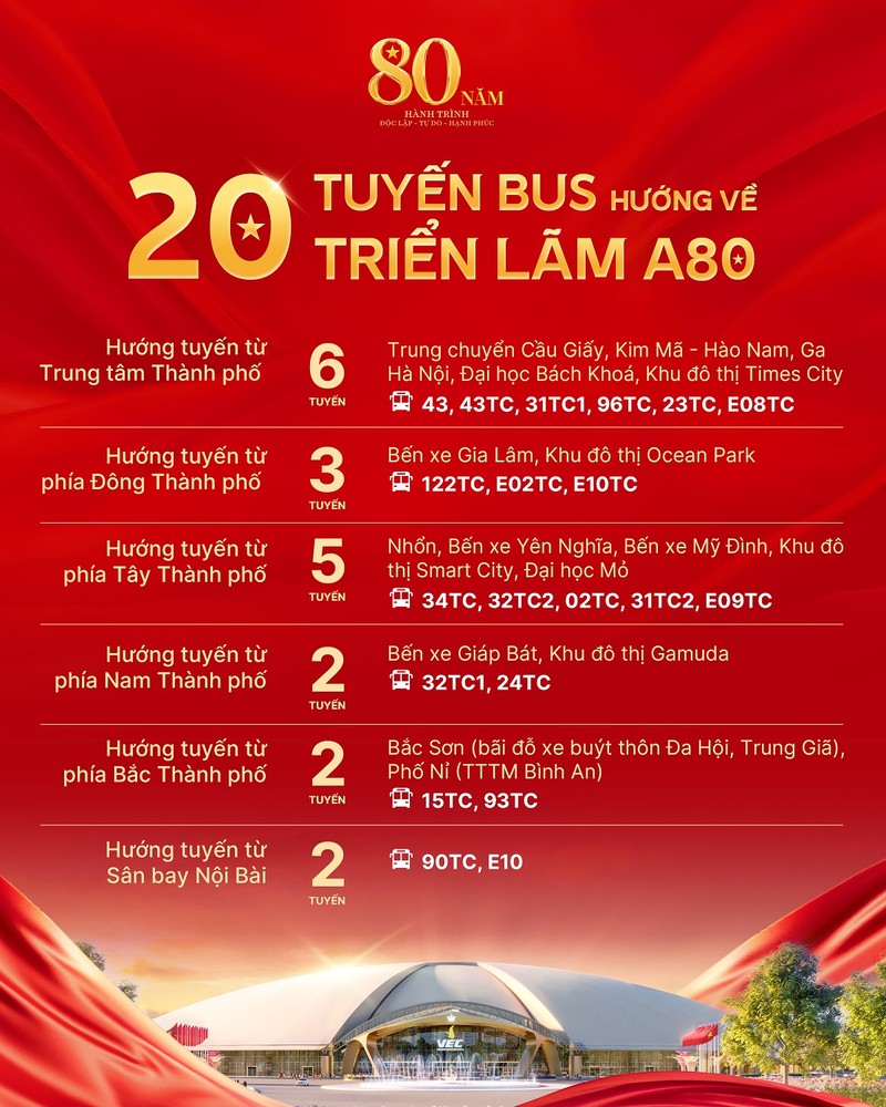 Lộ trình các tuyến bus thuận tiện kết nối Trung tâm Hội chợ Triển lãm Quốc gia A1-1.jpg