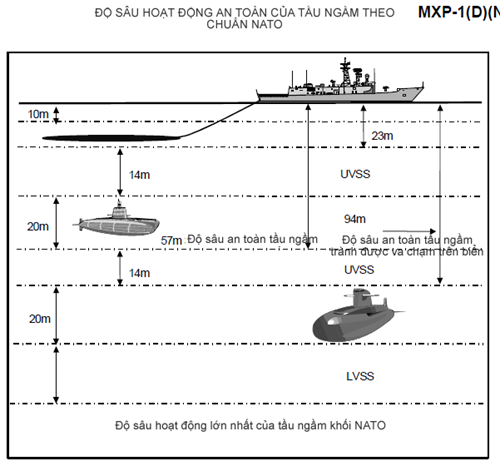 Tàu ngầm: Xứng danh 'sát thủ' dưới mặt nước - ảnh 12