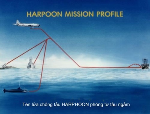 Tàu ngầm: Xứng danh 'sát thủ' dưới mặt nước - ảnh 18