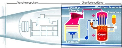 Sơ đồ trạm nguồn nguyên tử tàu ngầm của Pháp.