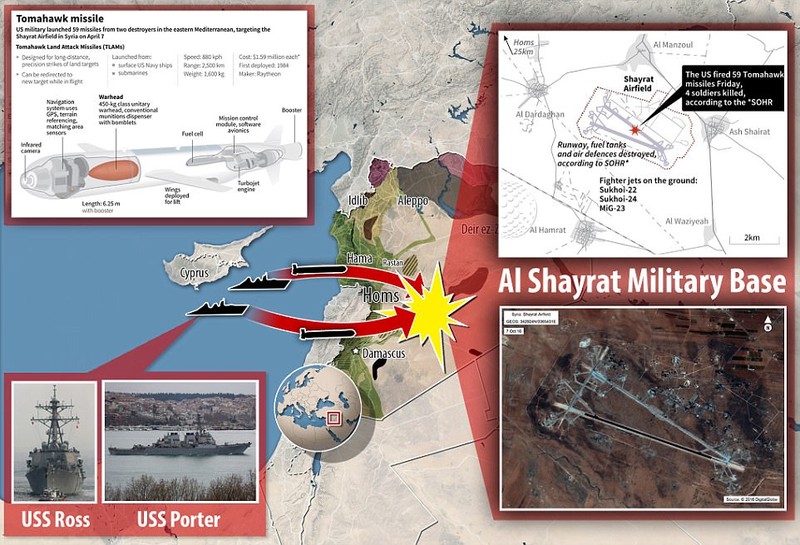 Mỹ phát động đòn tập kích tên lửa tấn công Syria hôm 7/4