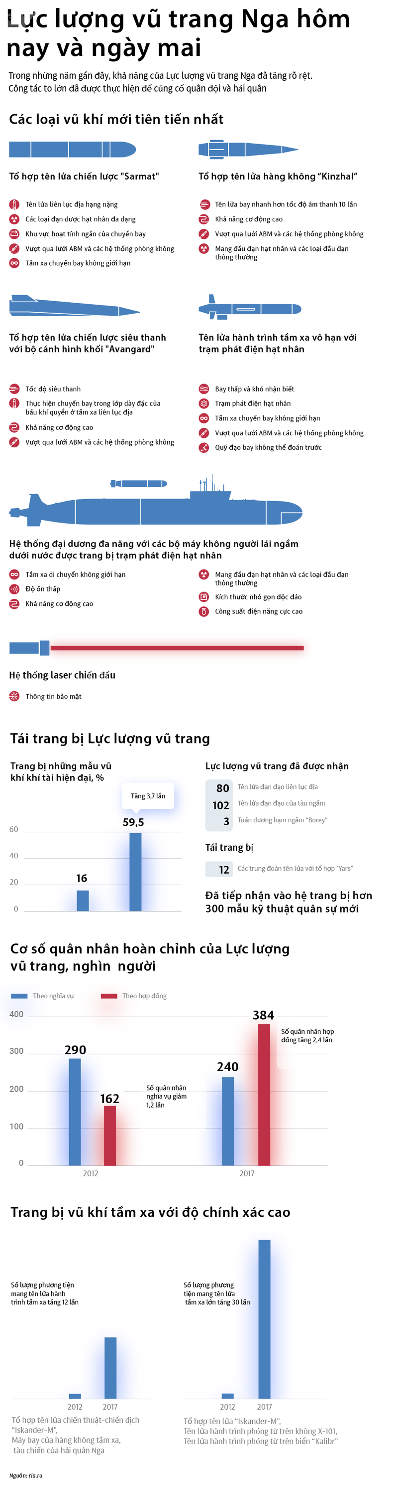 Siêu tên lửa Nga khiến Mỹ 'bó tay" ảnh 1 Siêu tên lửa Nga khiến Mỹ 'bó tay" ảnh 1