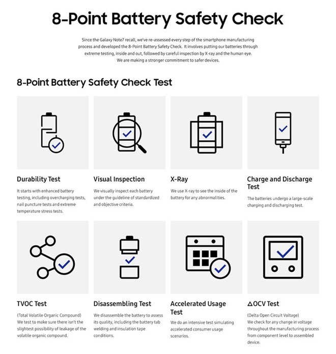 Quy trình 8 bước của Samsung đã được cấp bằng sáng chế.