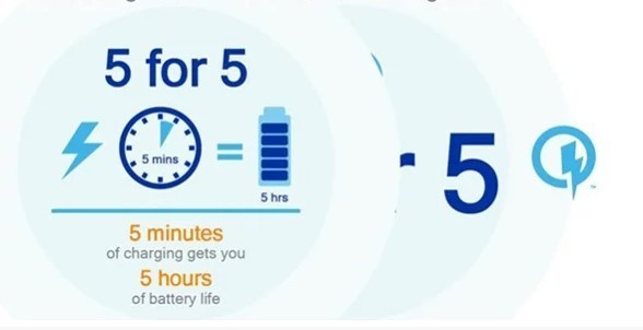 Chỉ mất 5 phút sạc cho 5 giờ sử dụng. Ảnh:Samsungnews. Chỉ mất 5 phút sạc cho 5 giờ sử dụng. Ảnh:Samsungnews.