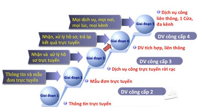 Ảnh minh họa. Nguồn Internet